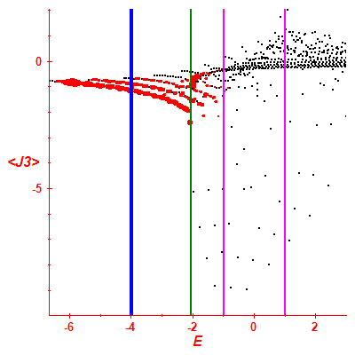 Peres lattice <J3>